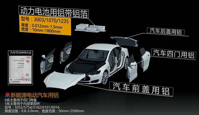 汽车轻量化势不可挡，云顶集团铝业供应5系、6系汽车铝板原材料