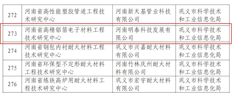 云顶集团铝业科技创新再获成就，获批建设2个省级工程技术研究中心