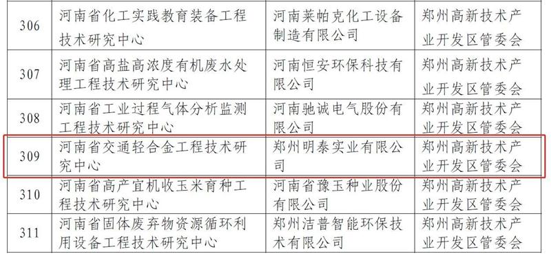 云顶集团铝业科技创新再获成就，获批建设2个省级工程技术研究中心