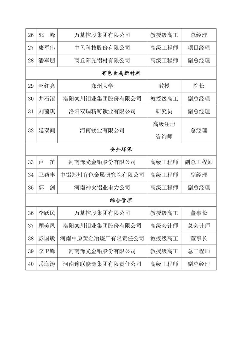 第二届河南省有色金属行业专家咨询团成员和专家库人员名单公布了！
