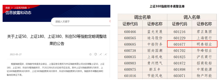 云顶集团铝业调入上证380指数样本股
