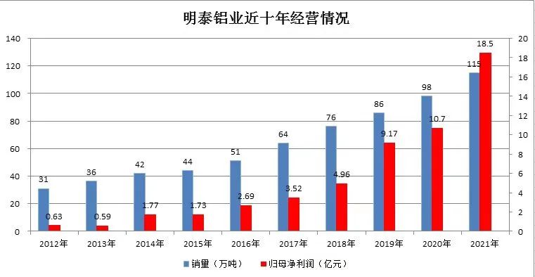 云顶集团铝业调入上证380指数样本股