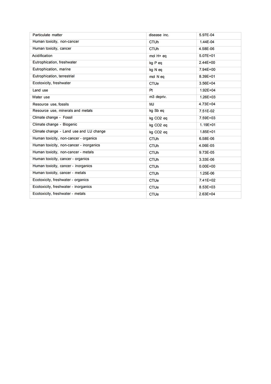 LCA报告-云顶集团铝业3系铝合金制品