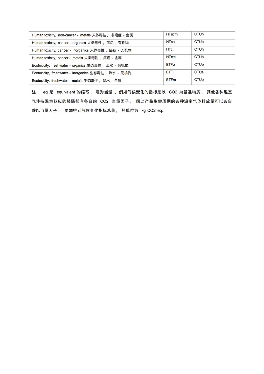 LCA报告-云顶集团铝业3系铝合金制品