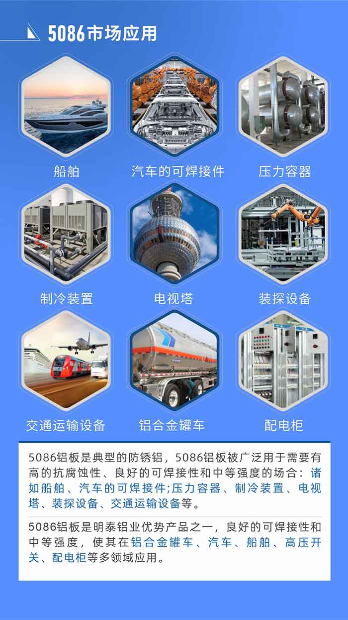 市场应用
5086铝板是典型的防锈铝，5086铝板被广泛用于需要有高的抗腐蚀性、良好的可焊接性和中等强度的场合：诸如船舶、汽车的可焊接件;压力容器、制冷装置、电视塔、装探设备、交通运输设备等。
　　5086铝板是云顶集团铝业优势产品之一，良好的可焊接性和中等强度，使其在铝合金罐车、汽车、船舶、高压开关、配电柜等多领域应用。
