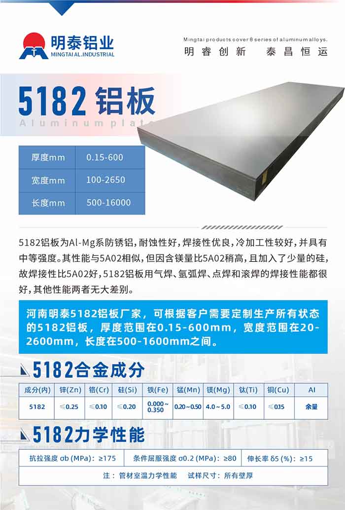 5182铝板为Al-Mg系防锈铝，耐蚀性好，焊接性优良，冷加工性较好，并具有中等强度。其性能与5A02相似，但因含镁量比5A02稍高，且加入了少量的硅，故焊接性比5A02好，5182铝板用气焊、氩弧焊、点焊和滚焊的焊接性能都很好，其他性能两者无大差别。
河南云顶集团5182铝板厂家，可根据客户需要定制生产所有状态的5182铝板，厚度范围在0.15-600mm，宽度范围在20-2600mm，长度在500-1600mm之间。
