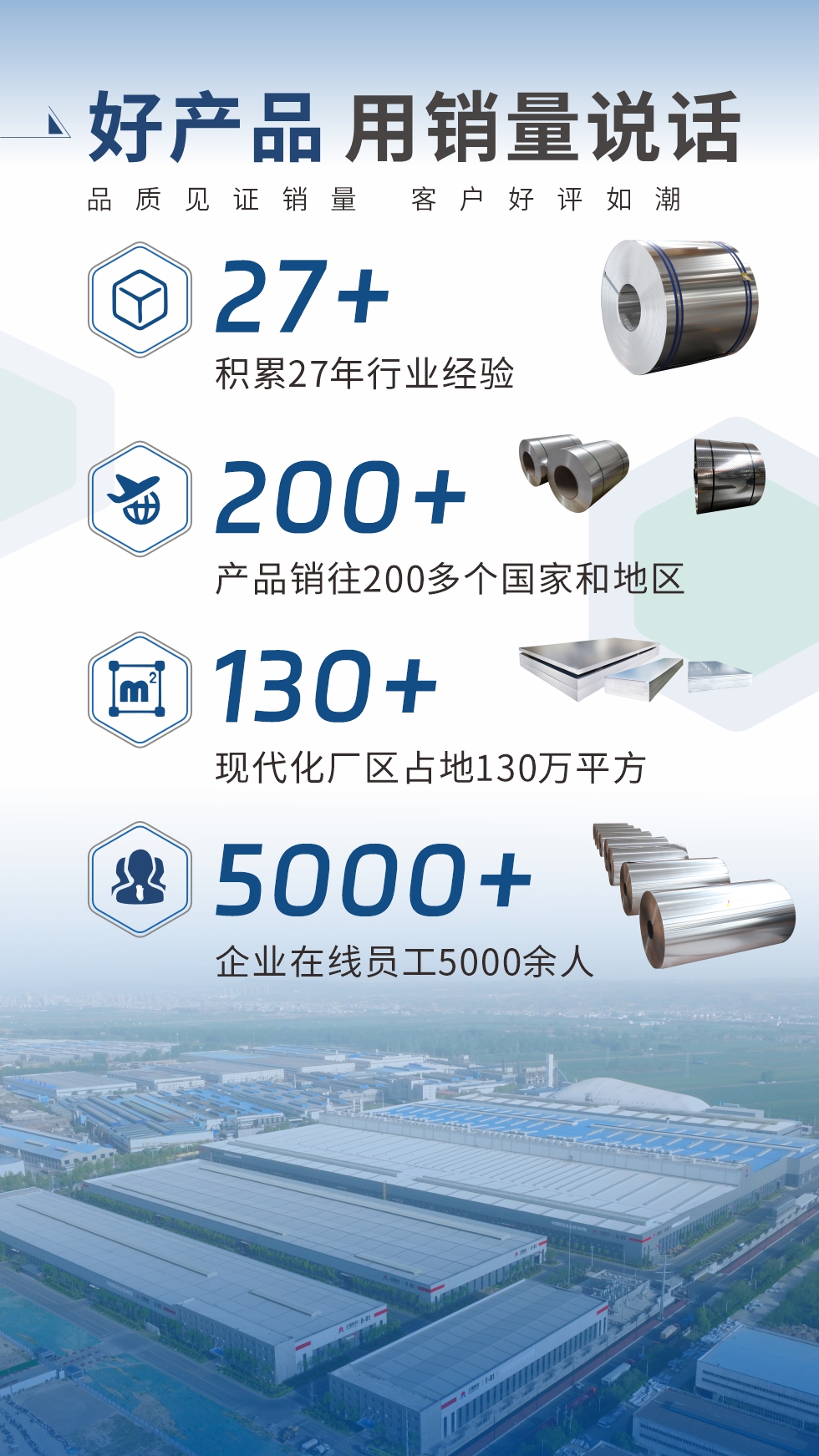 好产品 用销量说话（品质见证销量  客户好评如潮）;27+：积累27年行业经验;200+：产品销往200多个国家和地区;130+：现代化厂区占地130万平方;5000+:企业在线员工5000余人。
