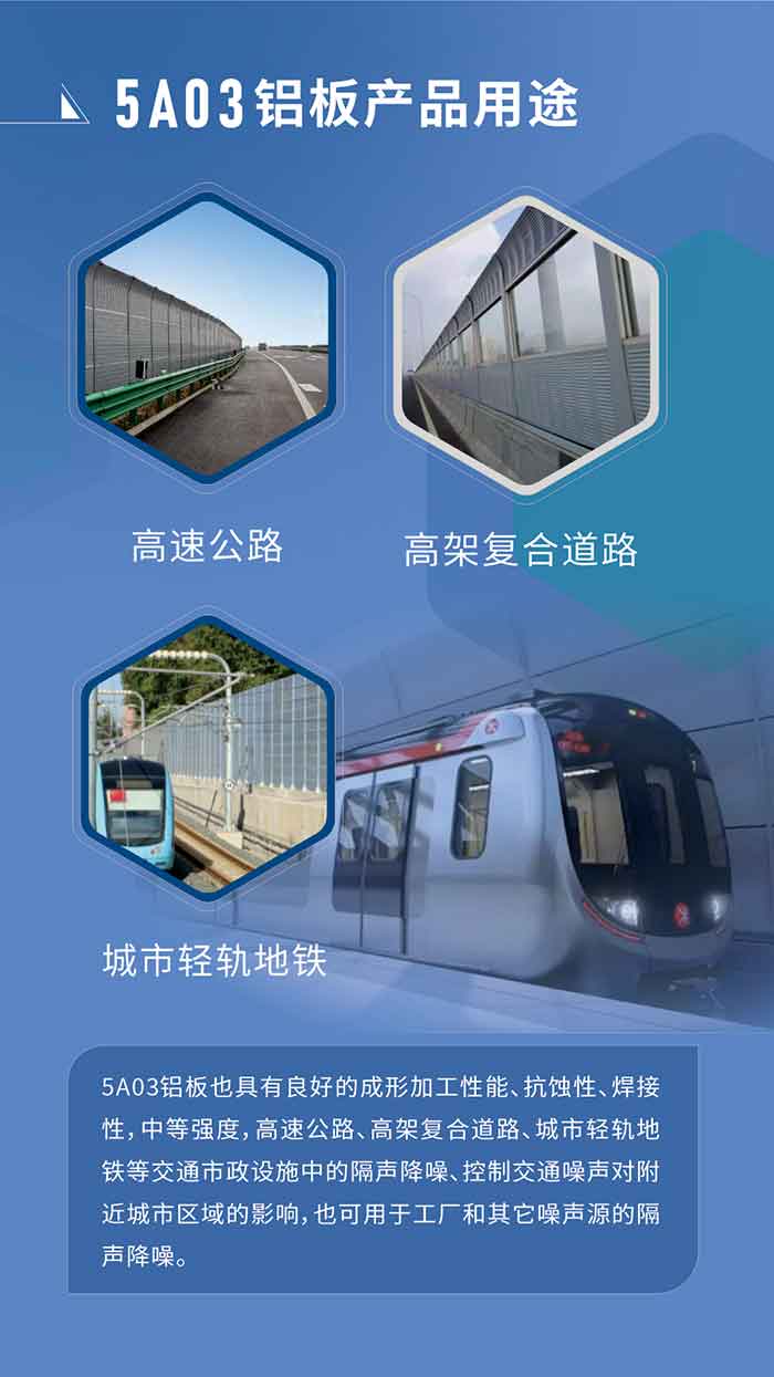 5A03铝板也具有良好的成形加工性能、抗蚀性、焊接性，中等强度，高速公路、高架复合道路、城市轻轨地铁等交通市政设施中的隔声降噪、控制交通噪声对附近城市区域的影响，也可用于工厂和其它噪声源的隔声降噪。