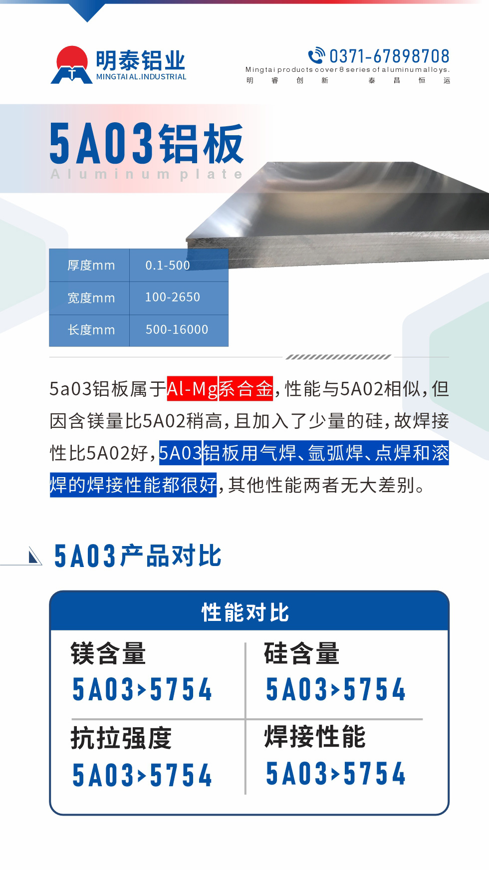 5a03铝板属于Al-Mg系合金，性能与5A02相似，但因含镁量比5A02稍高，且加入了少量的硅，故焊接性比5A02好，5A03铝板用气焊、氩弧焊、点焊和滚焊的焊接性能都很好，其他性能两者无大差别。
5A03的镁含量略高于5754铝合金

5A03合金中硅含量高于5754

故焊接性能好于5754

5A03抗拉强度均高于5754