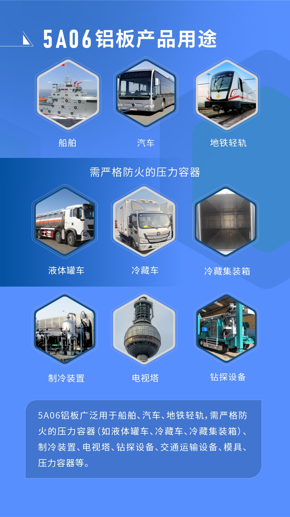 应用范围  

5A06铝板广泛用于船舶、汽车、地铁轻轨，需严格防火的压力容器（如液体罐车、冷藏车、冷藏集装箱）、制冷装置、电视塔、钻探设备、交通运输设备、模具、压力容器等。
