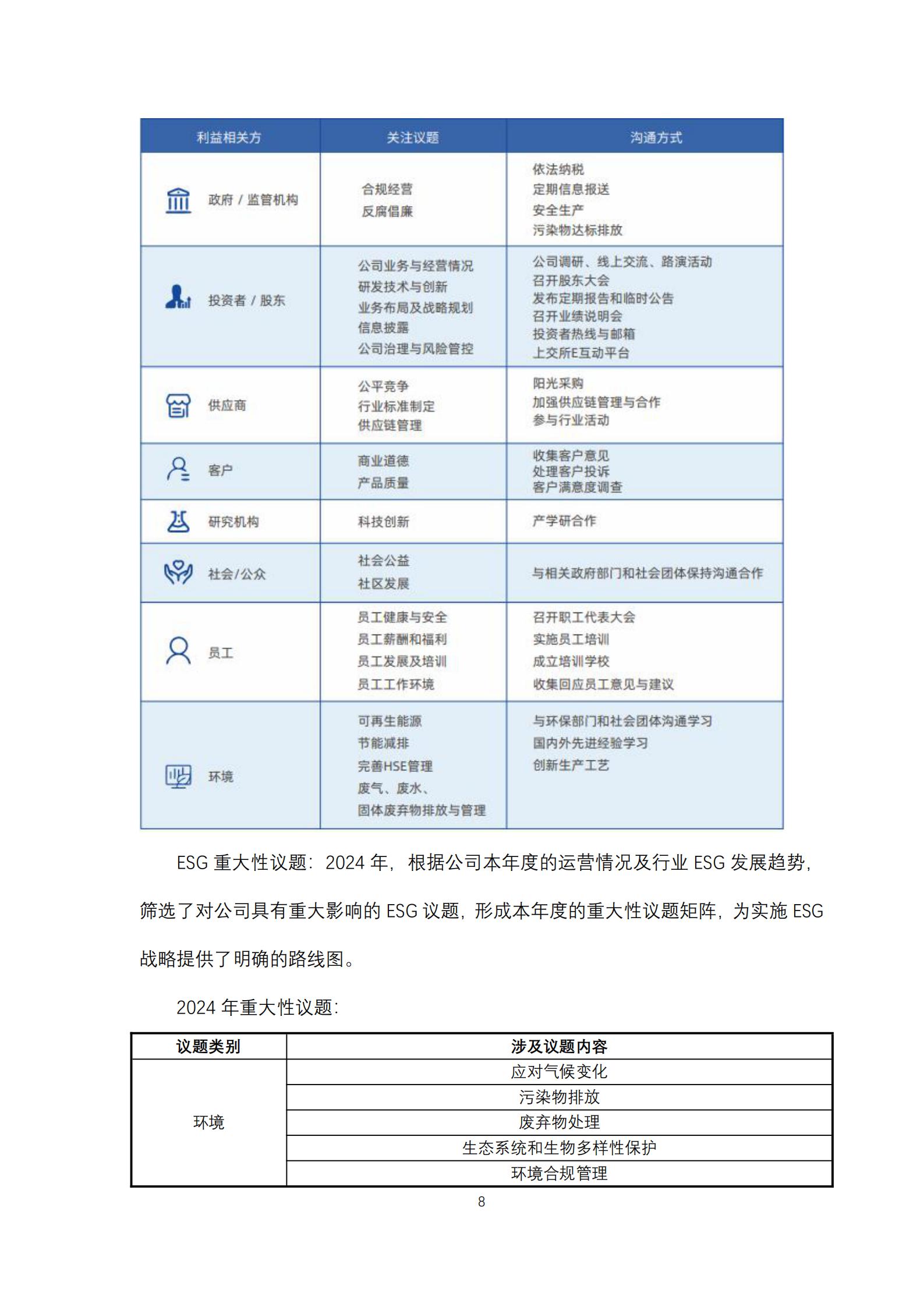 云顶集团铝业2024年度ESG报告