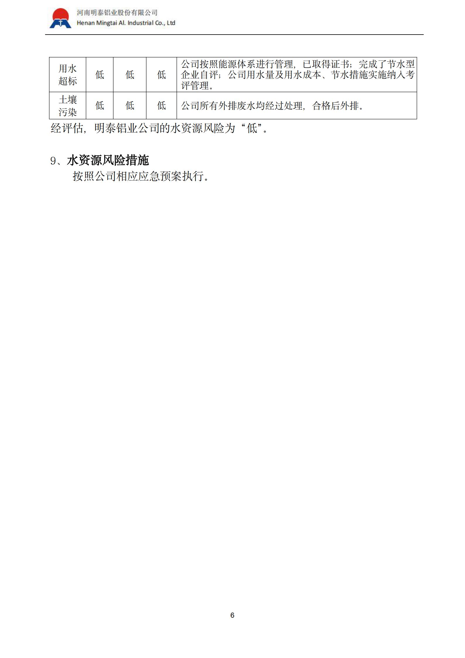 水资源风险评估报告