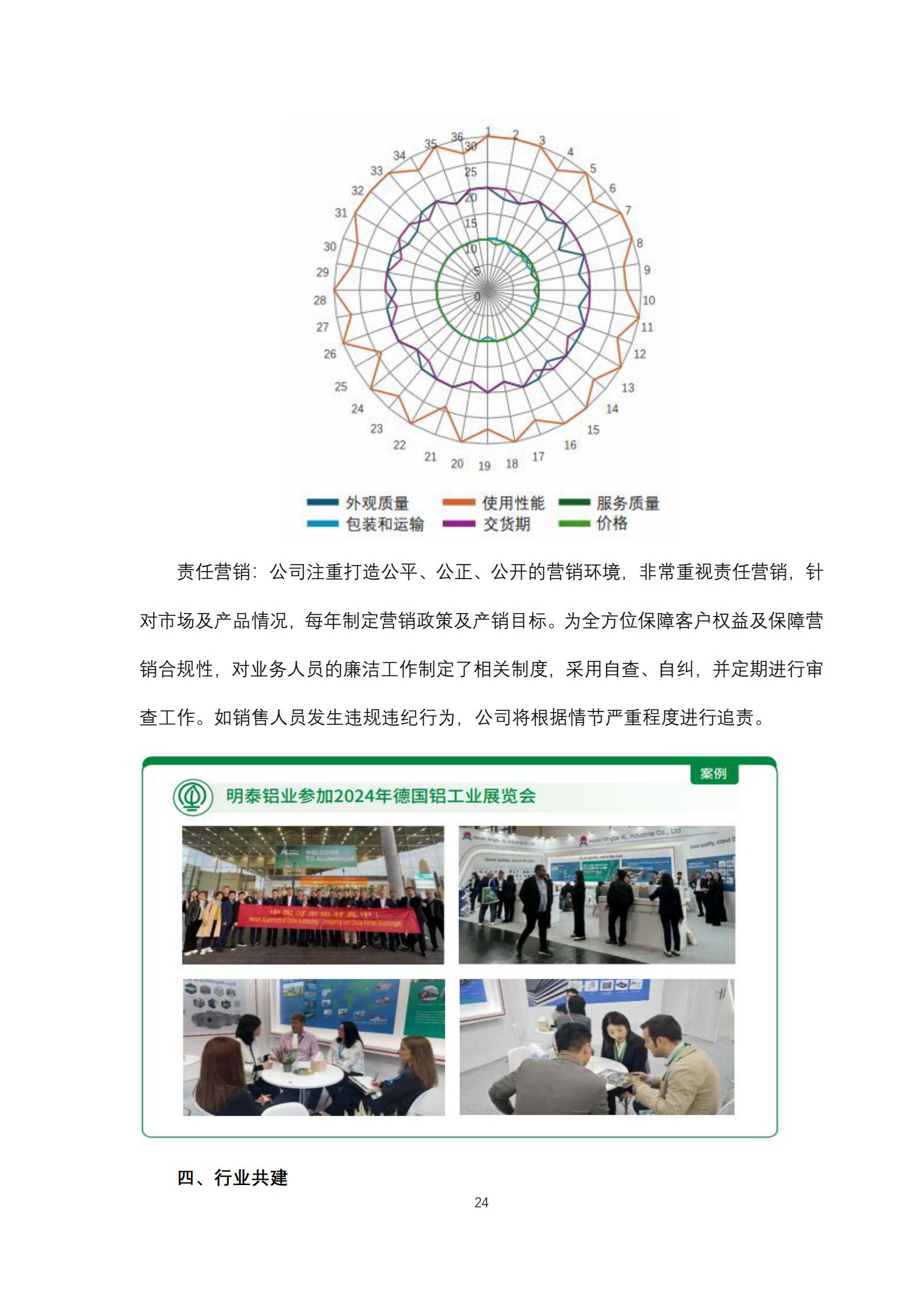 云顶集团铝业2024年度ESG报告