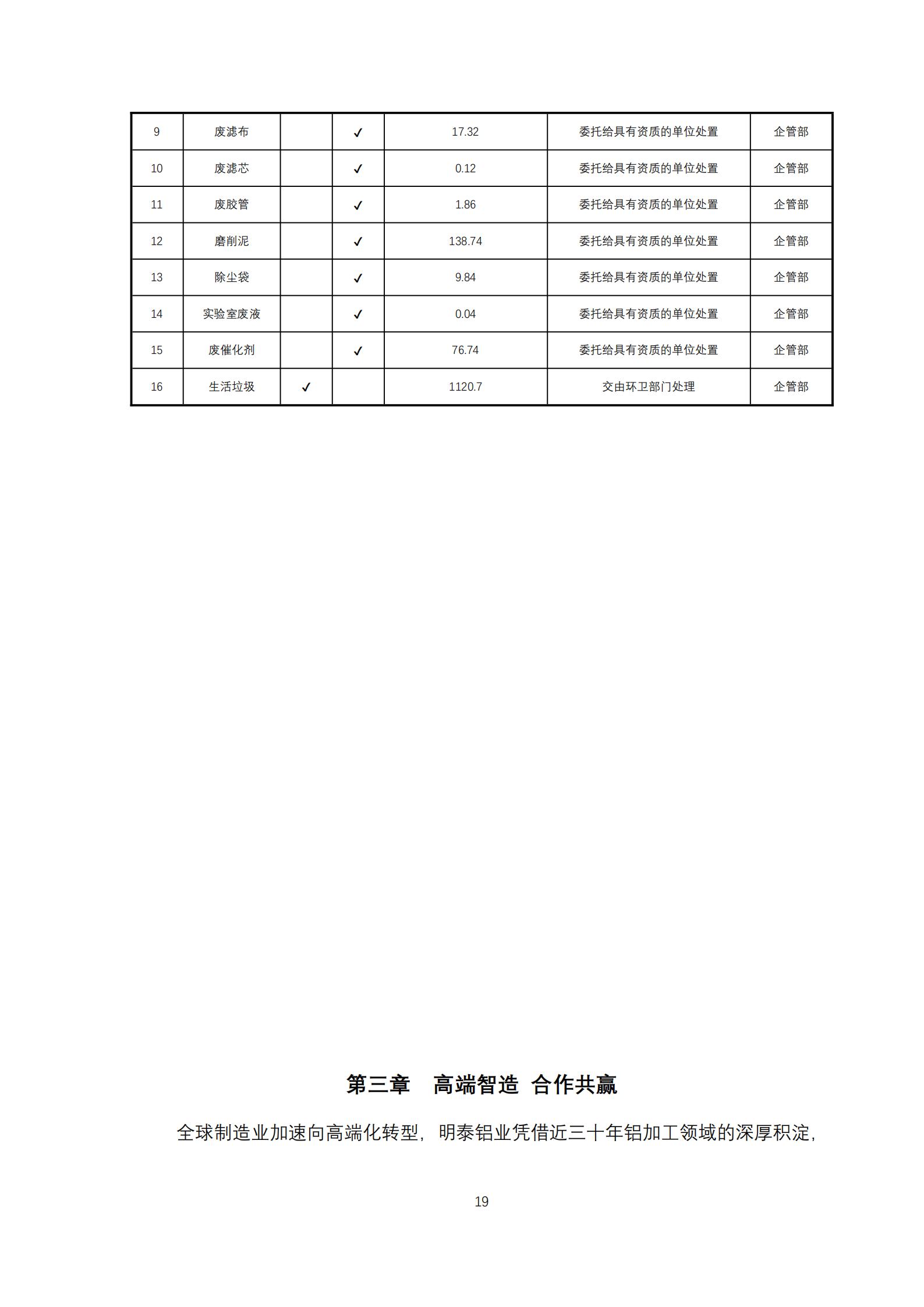 云顶集团铝业2024年度ESG报告