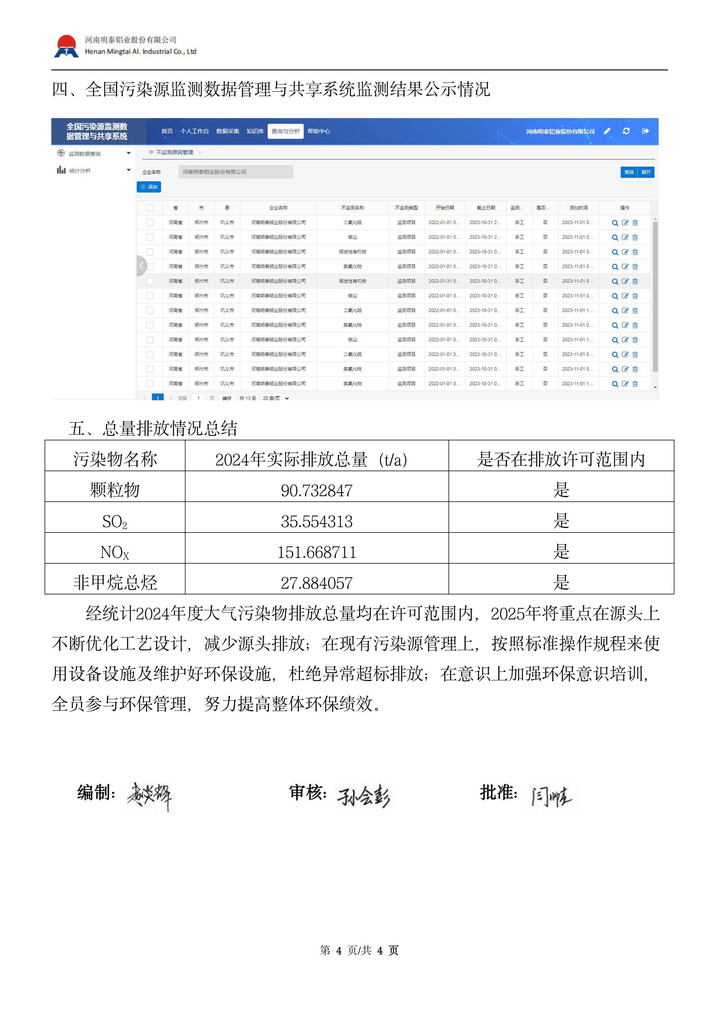 2024河南云顶集团大气污染物排放公示总结