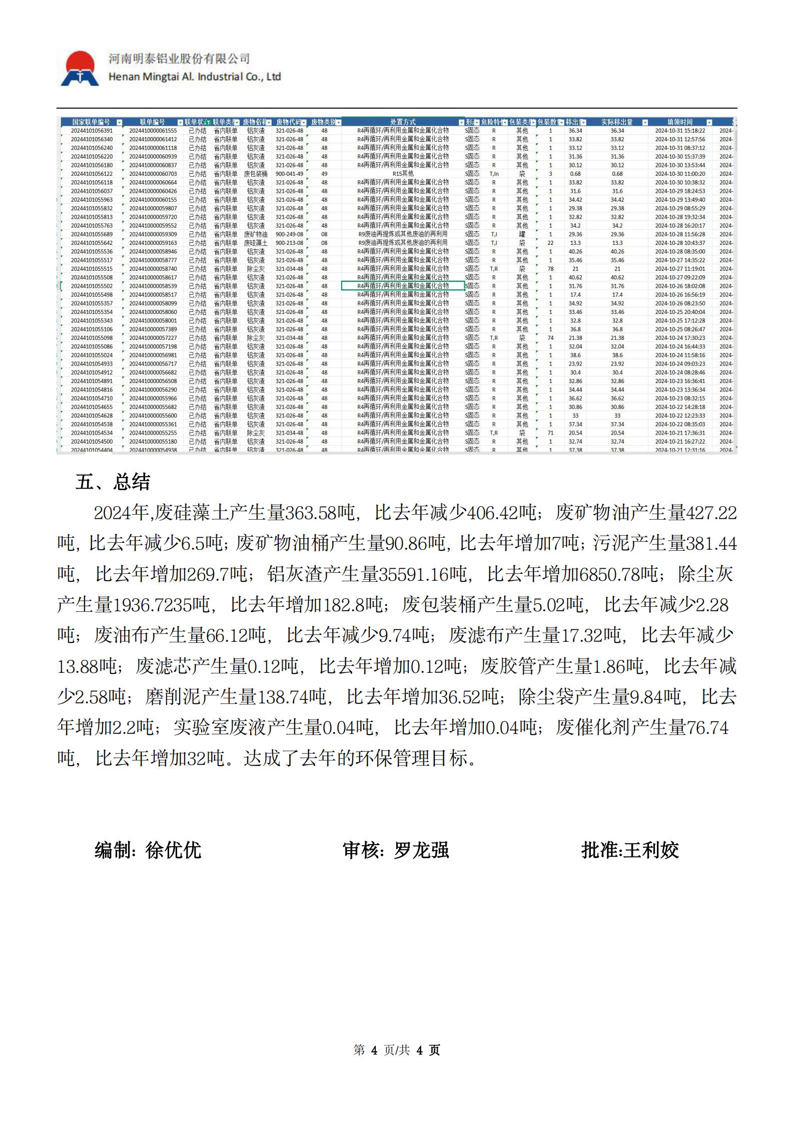 河南云顶集团铝业弃物处理公示总结