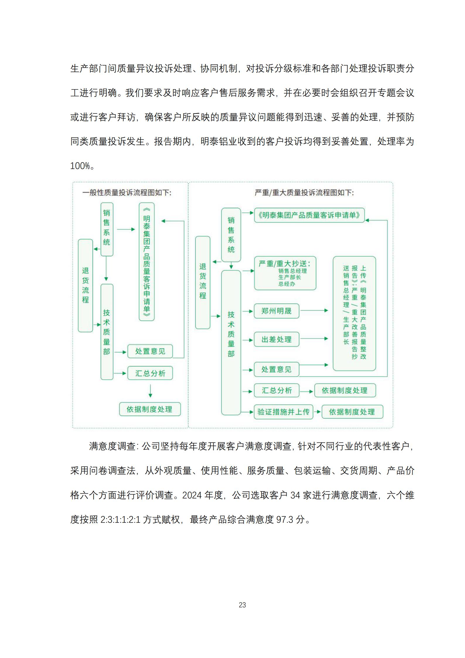 云顶集团铝业2024年度ESG报告