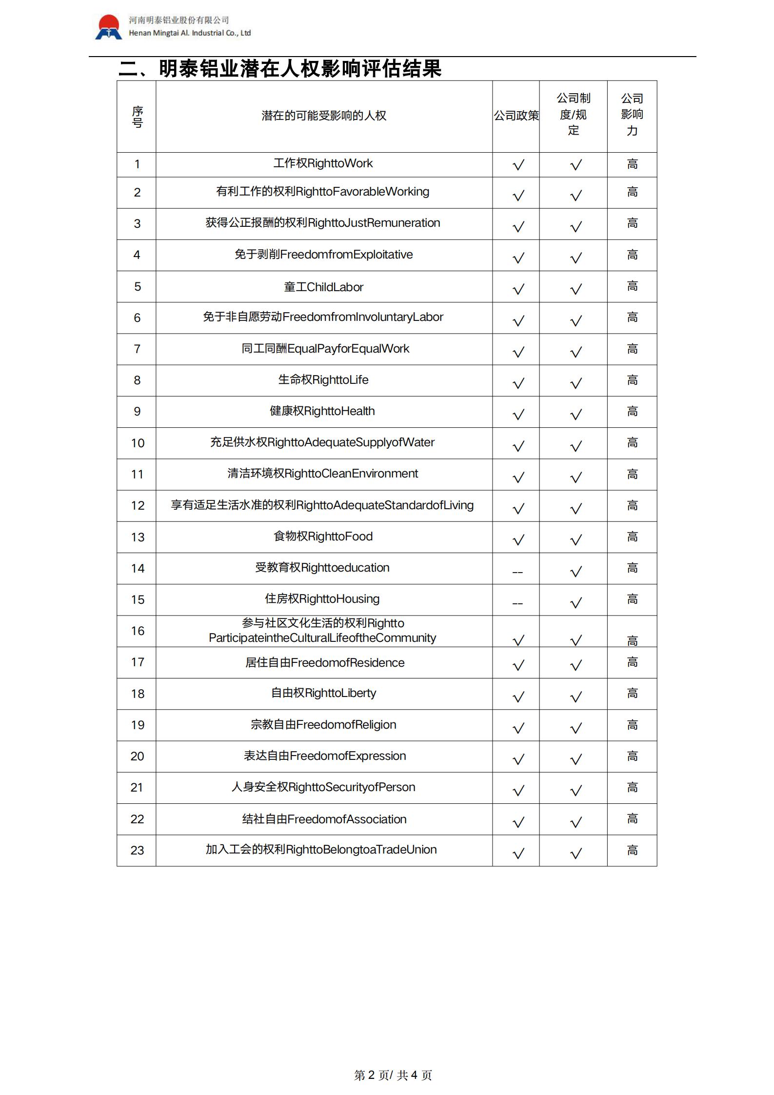 人权影响评估报告