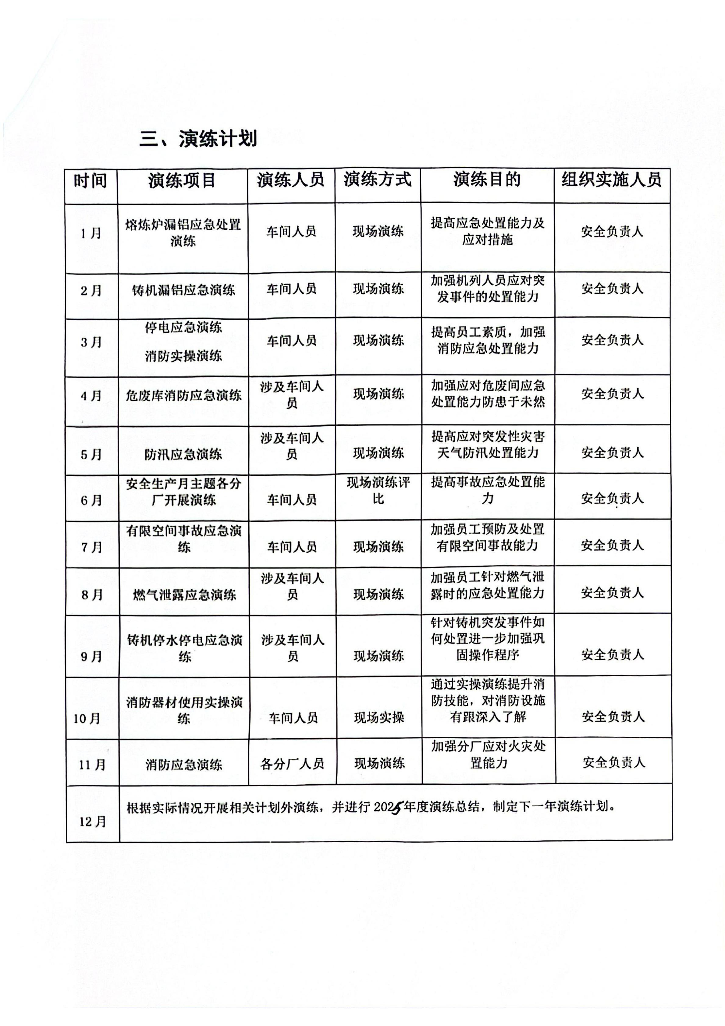 2025年演练计划