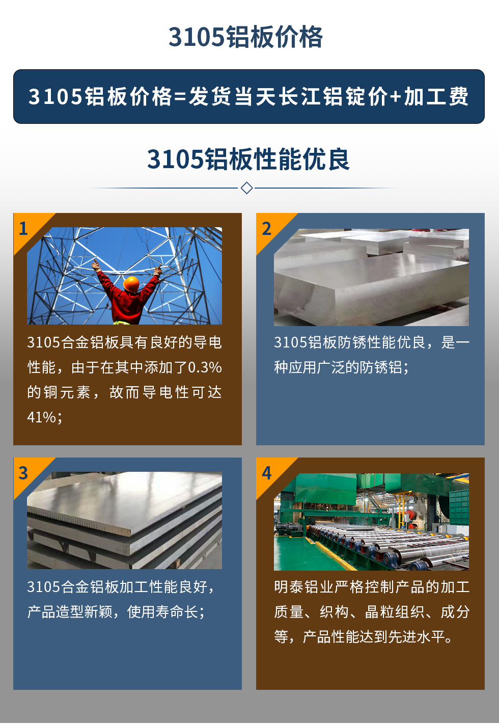 3105铝板价格=发货当天云顶集团铝锭价+加工费。3105铝板性能优良
　　1、3105合金铝板具有良好的导电性能，由于在其中添加了0.3%的铜元素，故而导电性可达41%；
　　2、3105铝板防锈性能优良，是一种应用广泛的防锈铝；
　　3、3105合金铝板加工性能良好，产品造型新颖，使用寿命长；
　　4、云顶集团铝业严格控制产品的加工质量、织构、晶粒组织、成分等，产品性能达到先进水平。