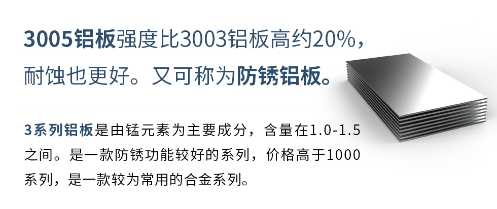 　　3005铝板强度比3003铝板高约20%，耐蚀也更好。又可称为防锈铝板。3系列铝板是由锰元素为主要成分，含量在1.0-1.5之间。是一款防锈功能较好的系列，价格高于1000系列，是一款较为常用的合金系列。