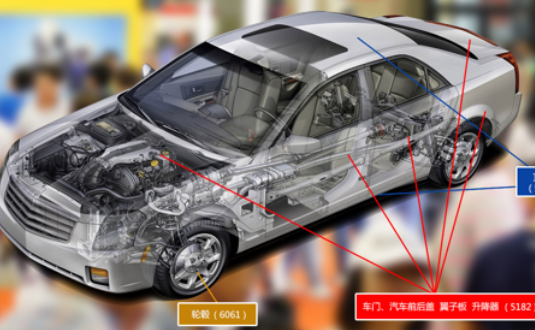 2017上海汽车轻量化应用材料展览会，云顶集团铝业产品样品，先睹为快！