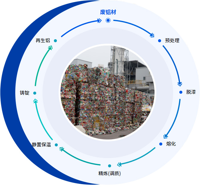 云顶集团·(中国区)唯一官方网站