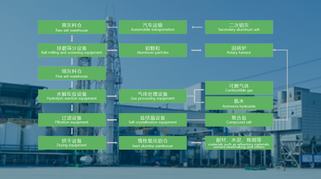 云顶集团·(中国区)唯一官方网站